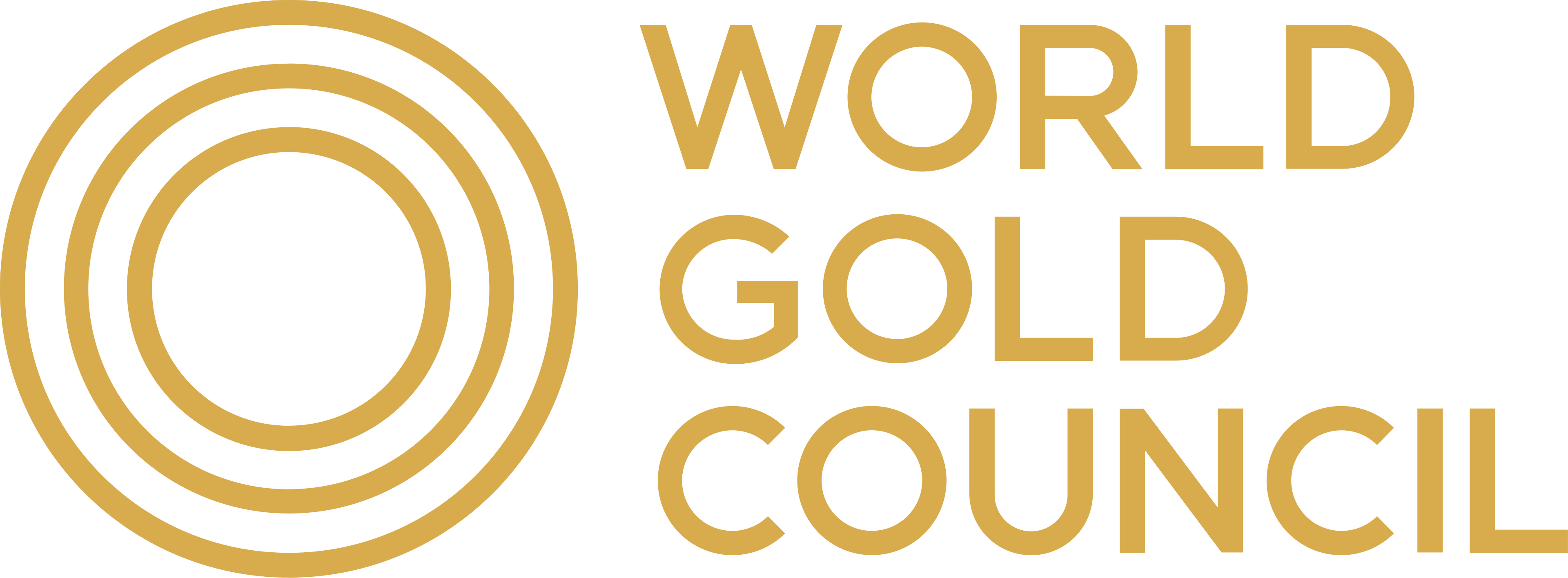 World Gold Council logo